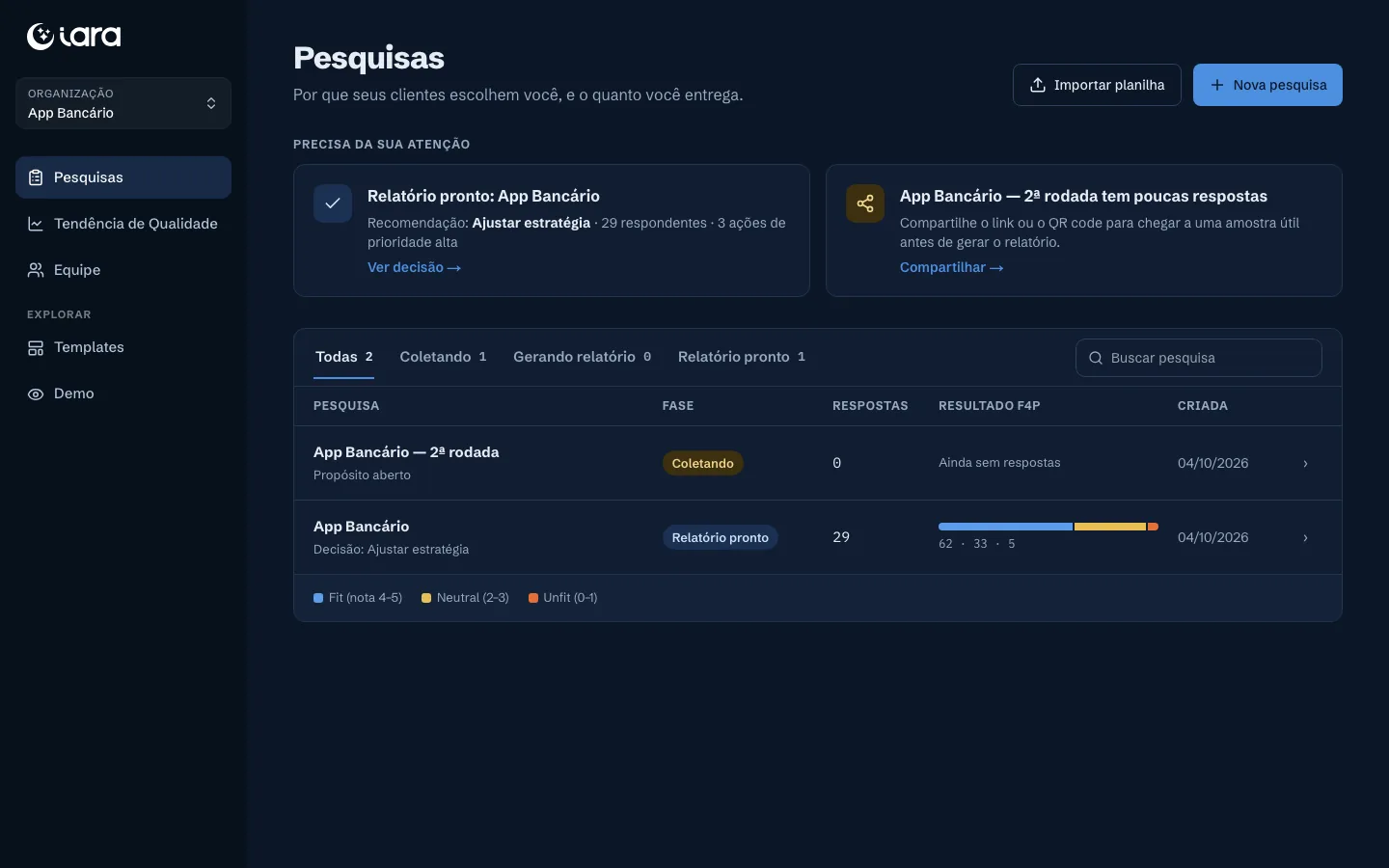 Lista de pesquisas com fase, número de respostas e a barra de resultado de cada uma