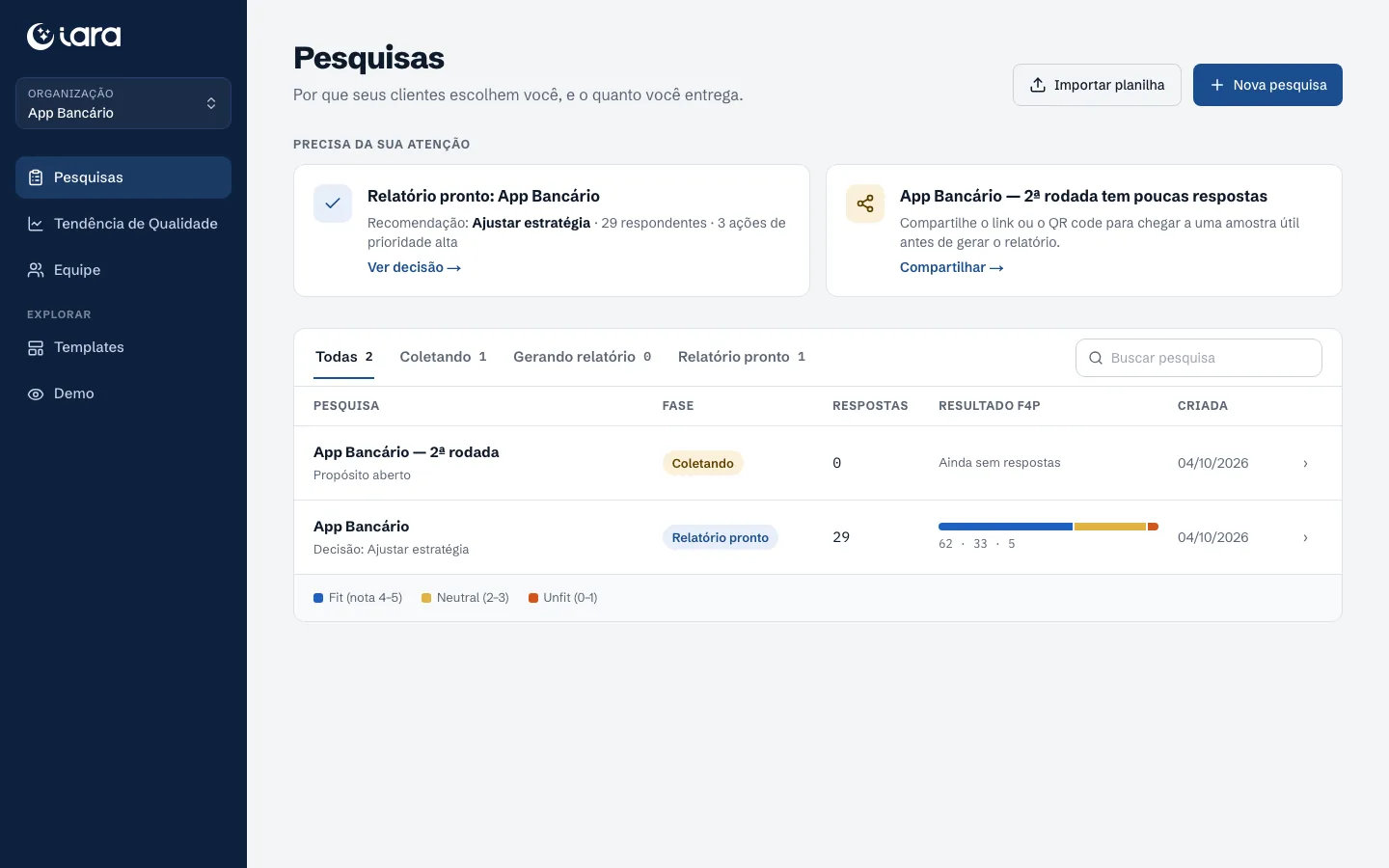Lista de pesquisas com fase, número de respostas e a barra de resultado de cada uma