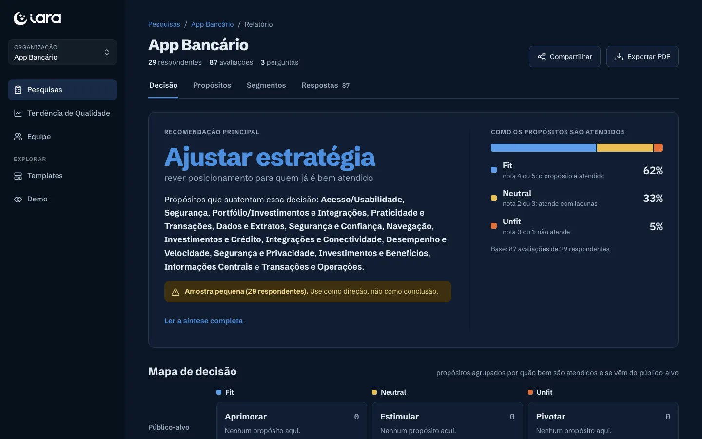 Relatório do Iara para a pesquisa de demonstração: recomendação principal e distribuição Fit, Neutral e Unfit