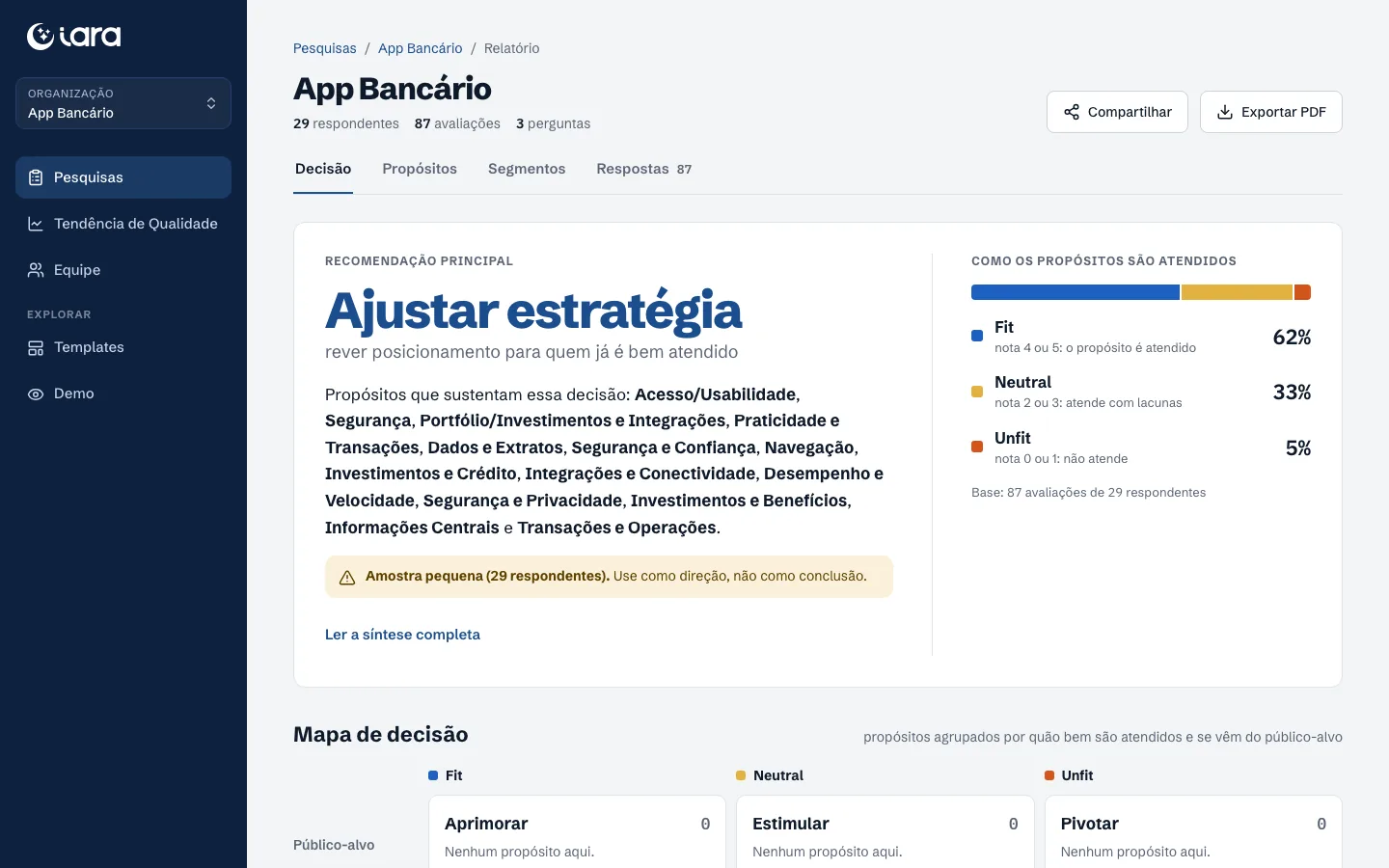 Relatório do Iara para a pesquisa de demonstração: recomendação principal e distribuição Fit, Neutral e Unfit
